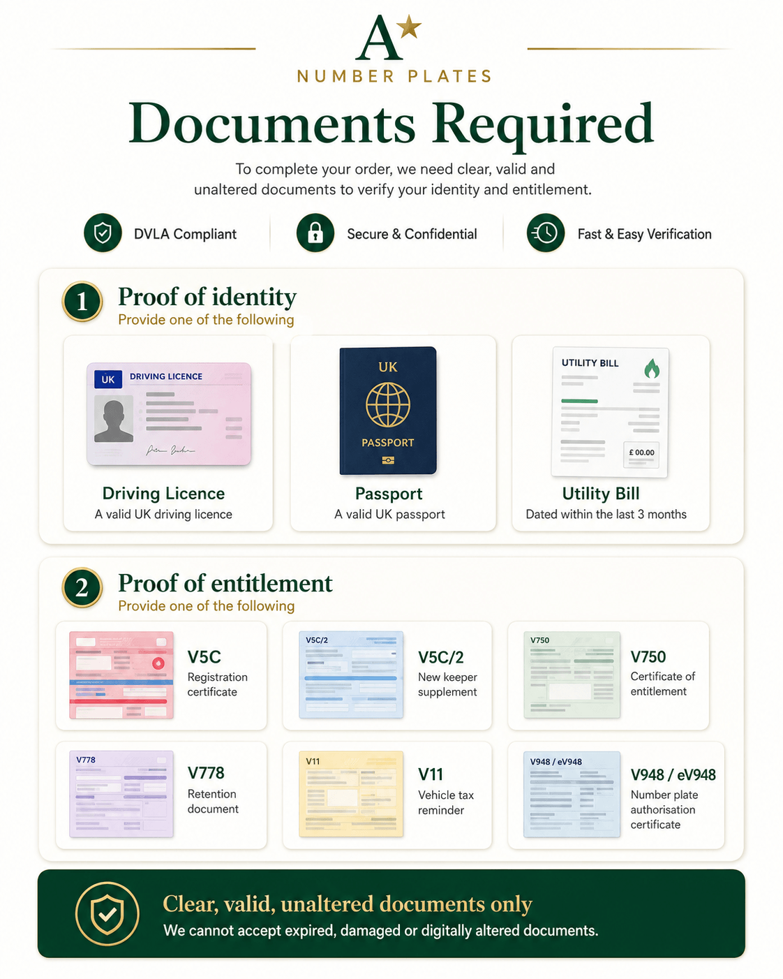 Documents required guide