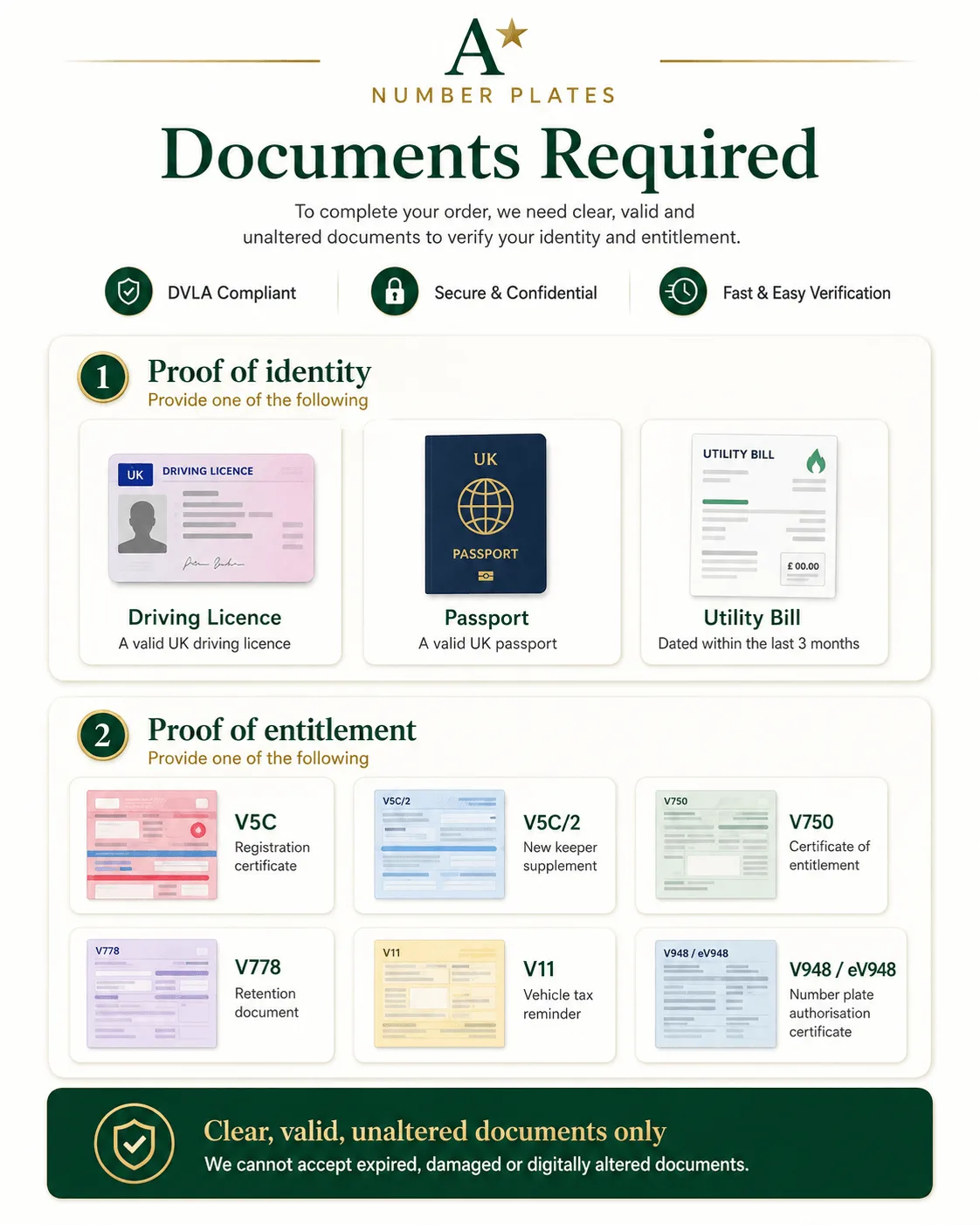Documents required guide