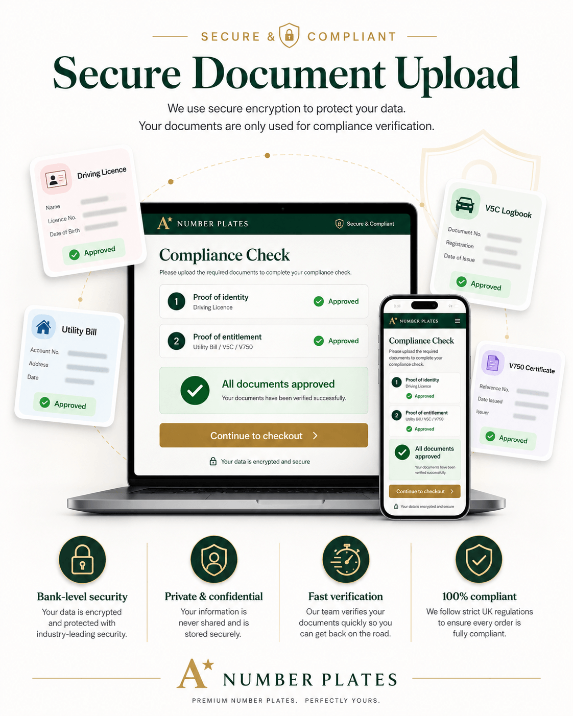 Secure document upload at checkout