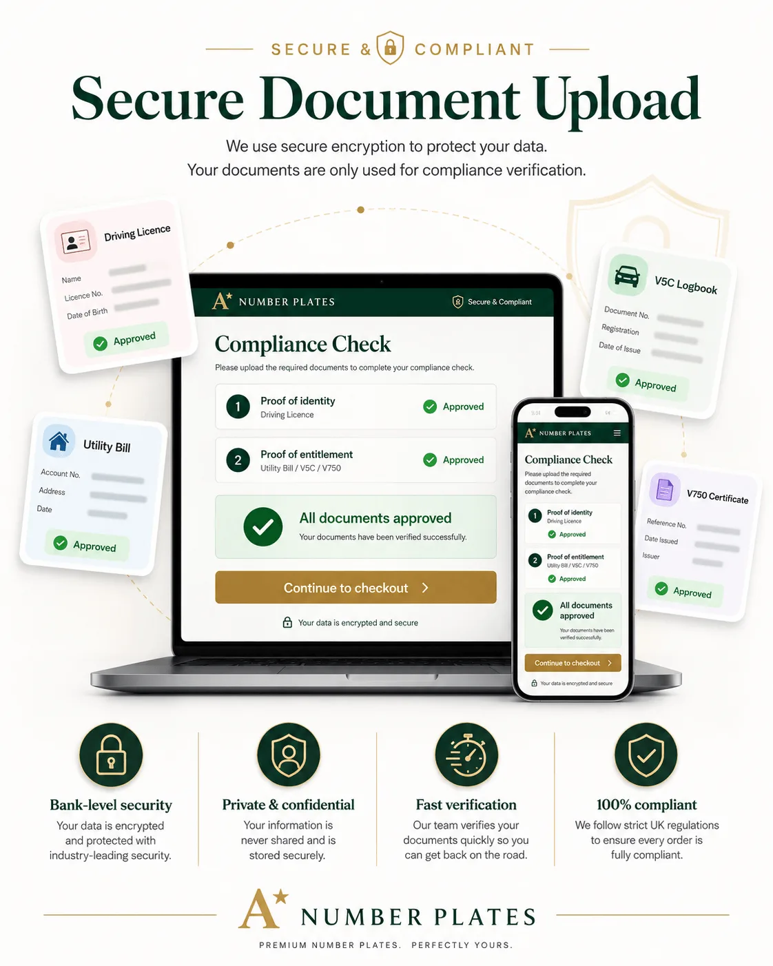 Secure document upload at checkout